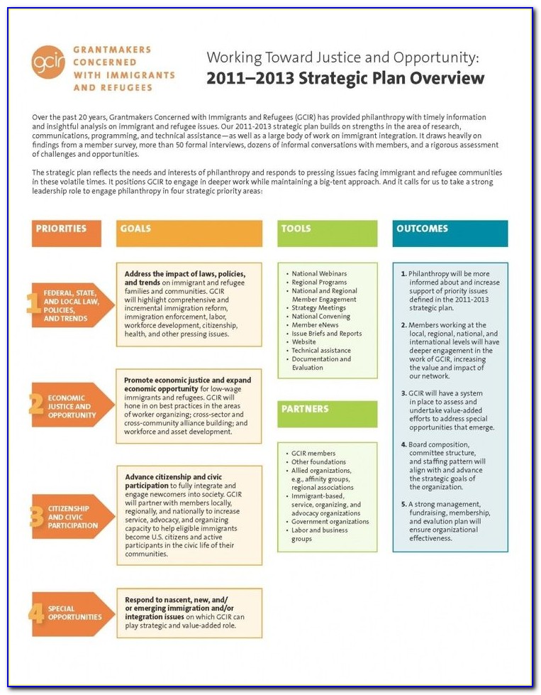 Human Resource Management Strategic Plan Format