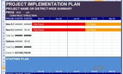 Implementation Plan Example Excel