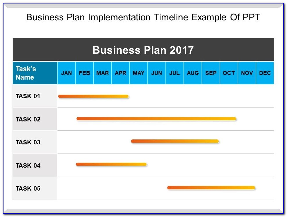 Implementation Plan Template Strategy