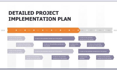 Implementation Roadmap Powerpoint Template
