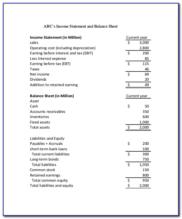 Income Balance Sheet Examples