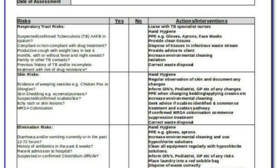 Infection Control Risk Assessment Template