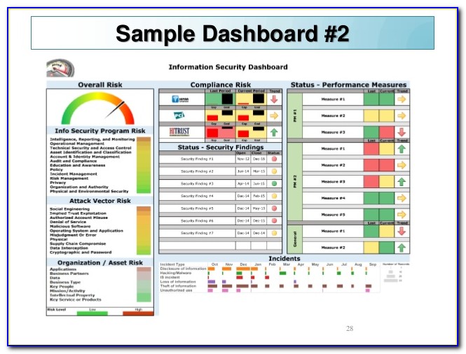 Information Security Dashboard Template