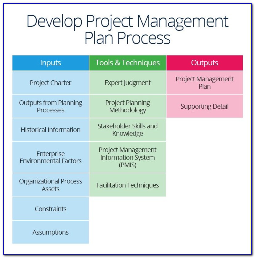 Integrated Project Plan Sample