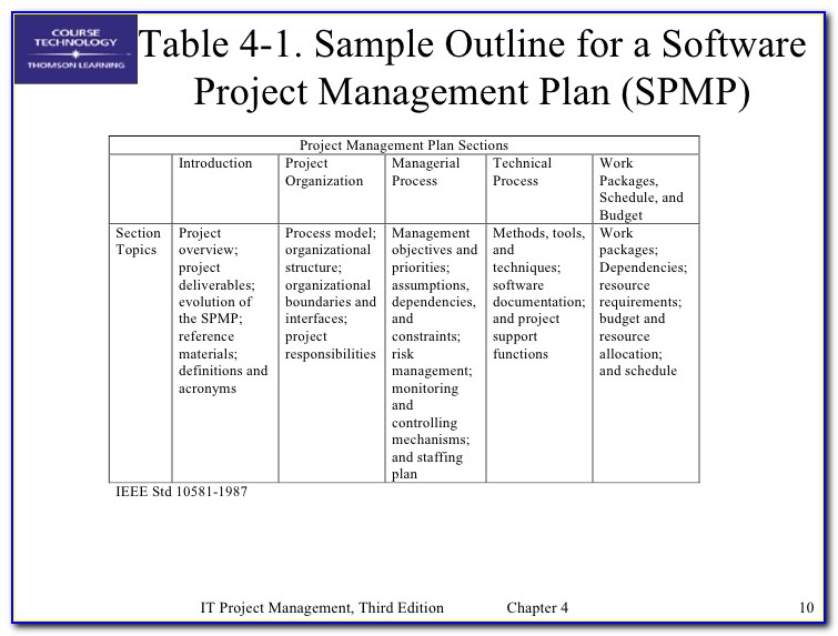 Integrated Project Plan Template