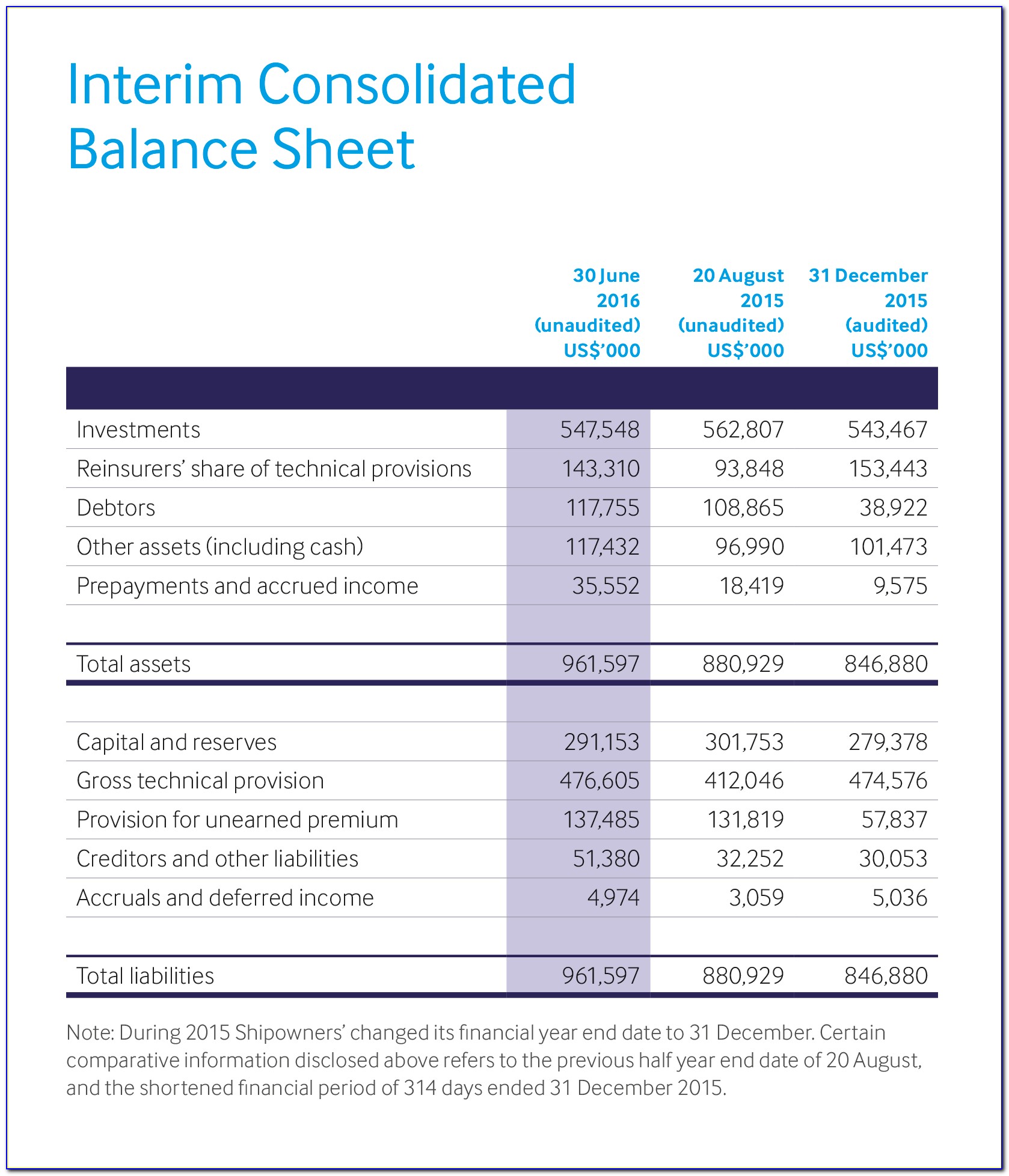 Interim Balance Sheet Example
