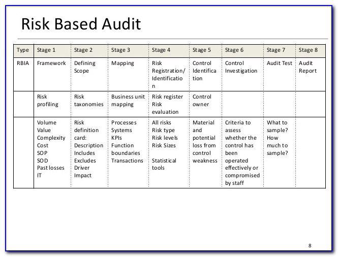 IT Audit Risk Assessment Template