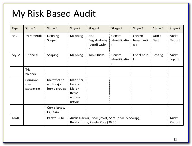 Internal Audit Risk Assessment Template