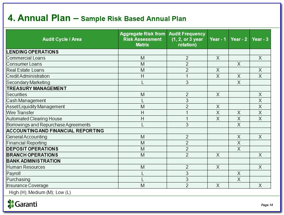 internal audit risk assessment
