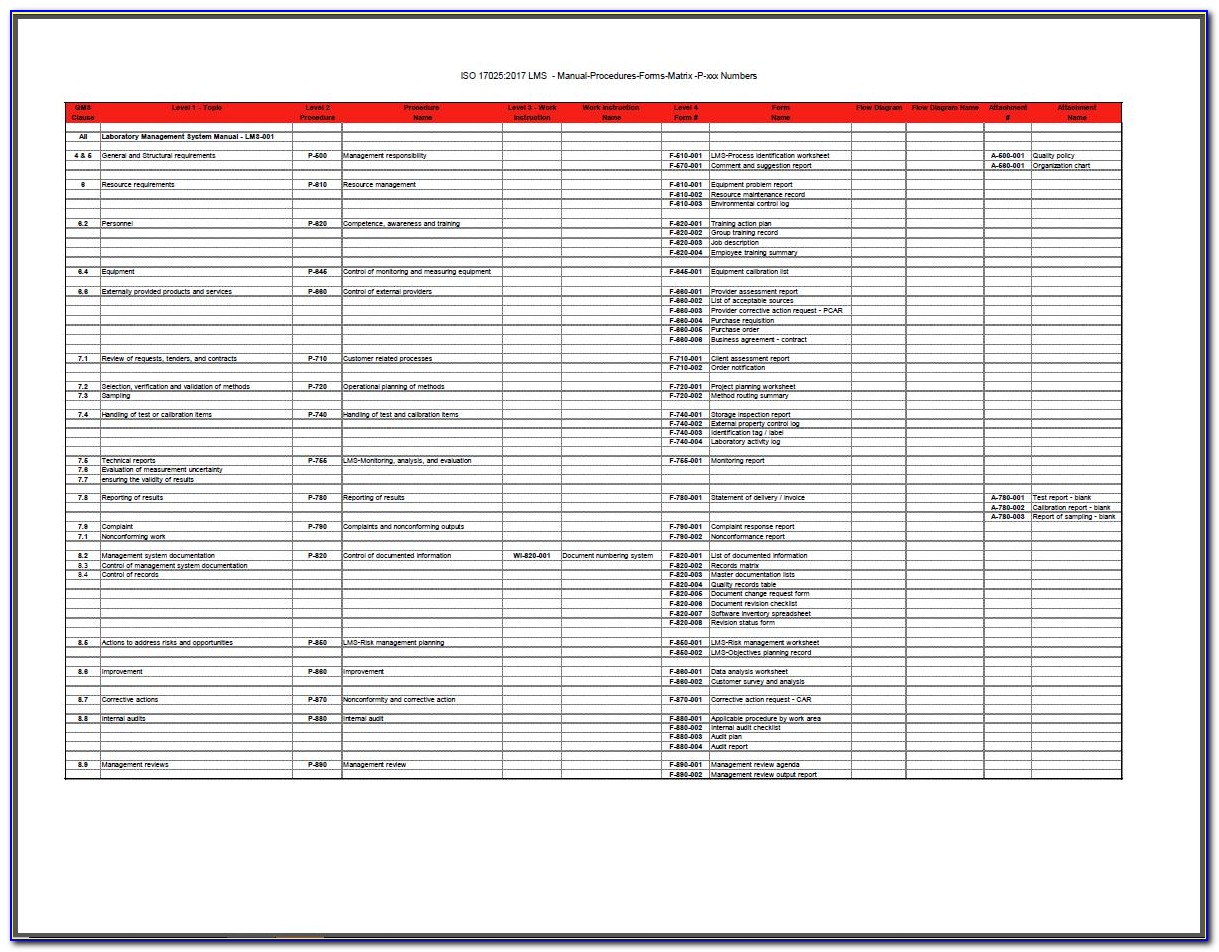 Iso 17025 Internal Audit Report Template
