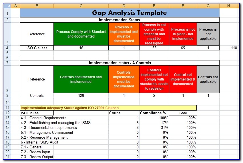 Iso 27001 Gap Analysis Checklist
