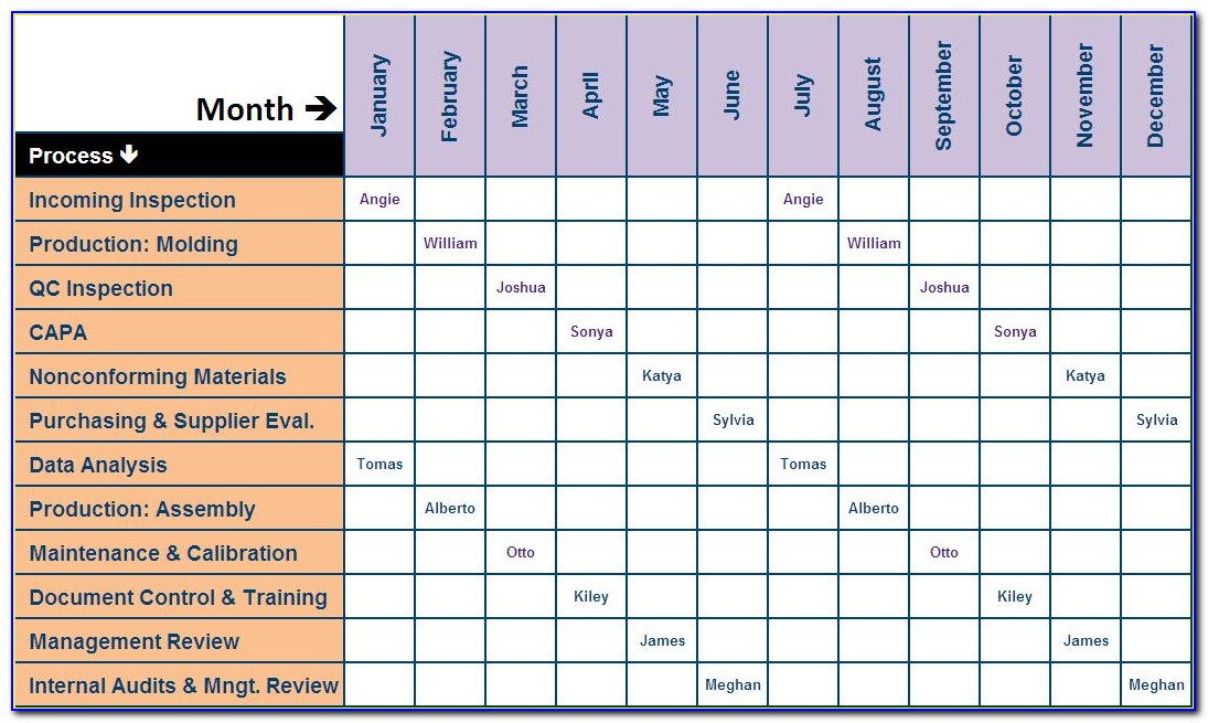 Iso Audit Schedule Template