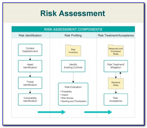 It Security Risk Assessment Example
