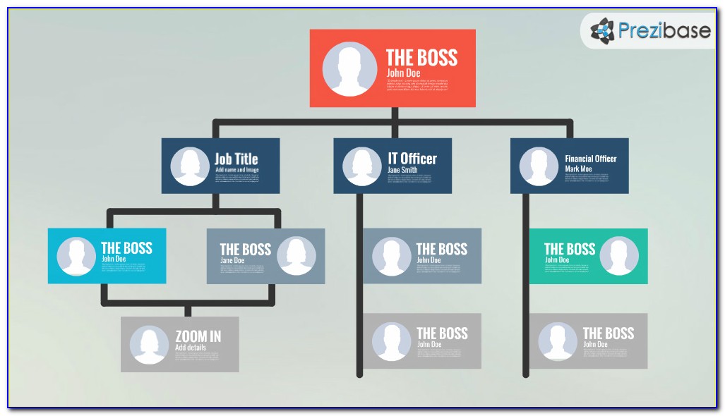 Non Hierarchical Organizational Chart Template