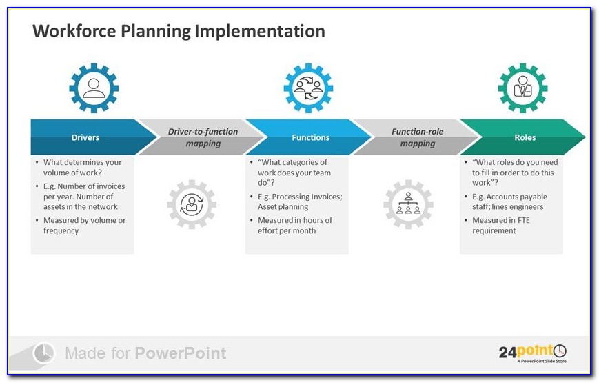 Project Implementation Plan Template Ppt