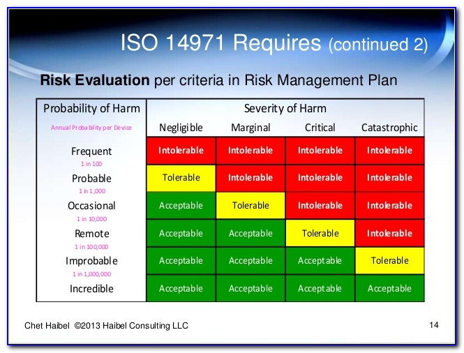 Risk Management Plan Template (medical Device And Iso 14971)