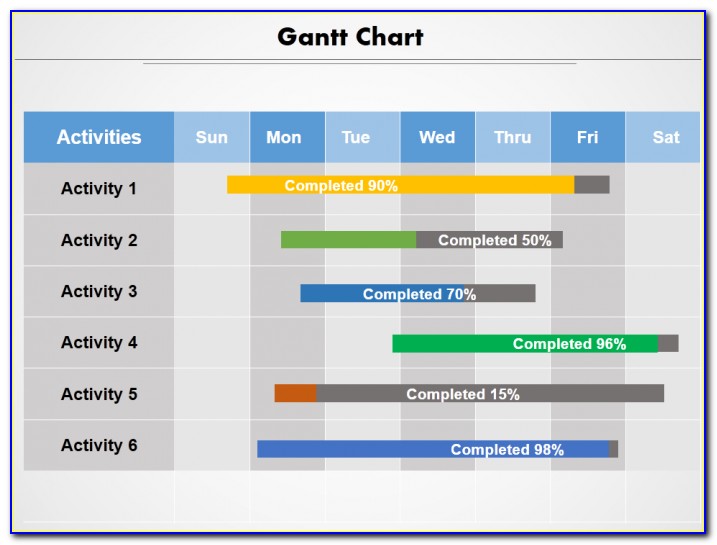 Free Gantt Chart Template Excel 2011 Mac