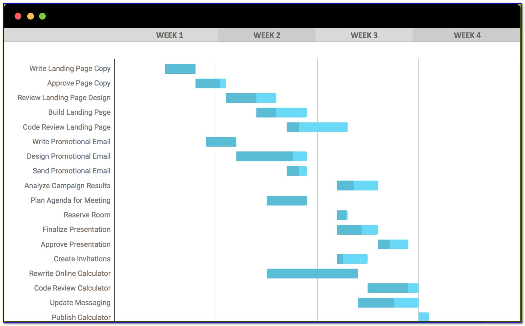 Free Gantt Chart Timeline Template