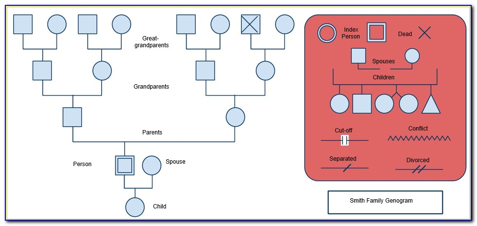 Free Genogram Template For Powerpoint