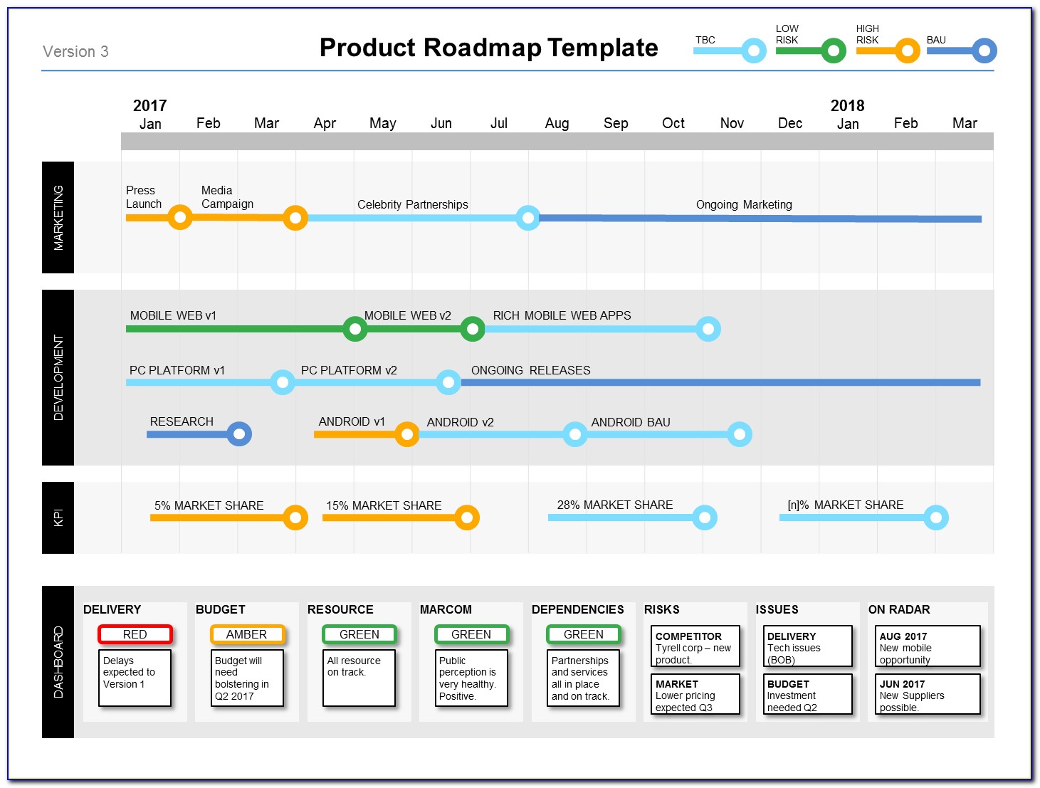 Free Product Roadmap Powerpoint Template