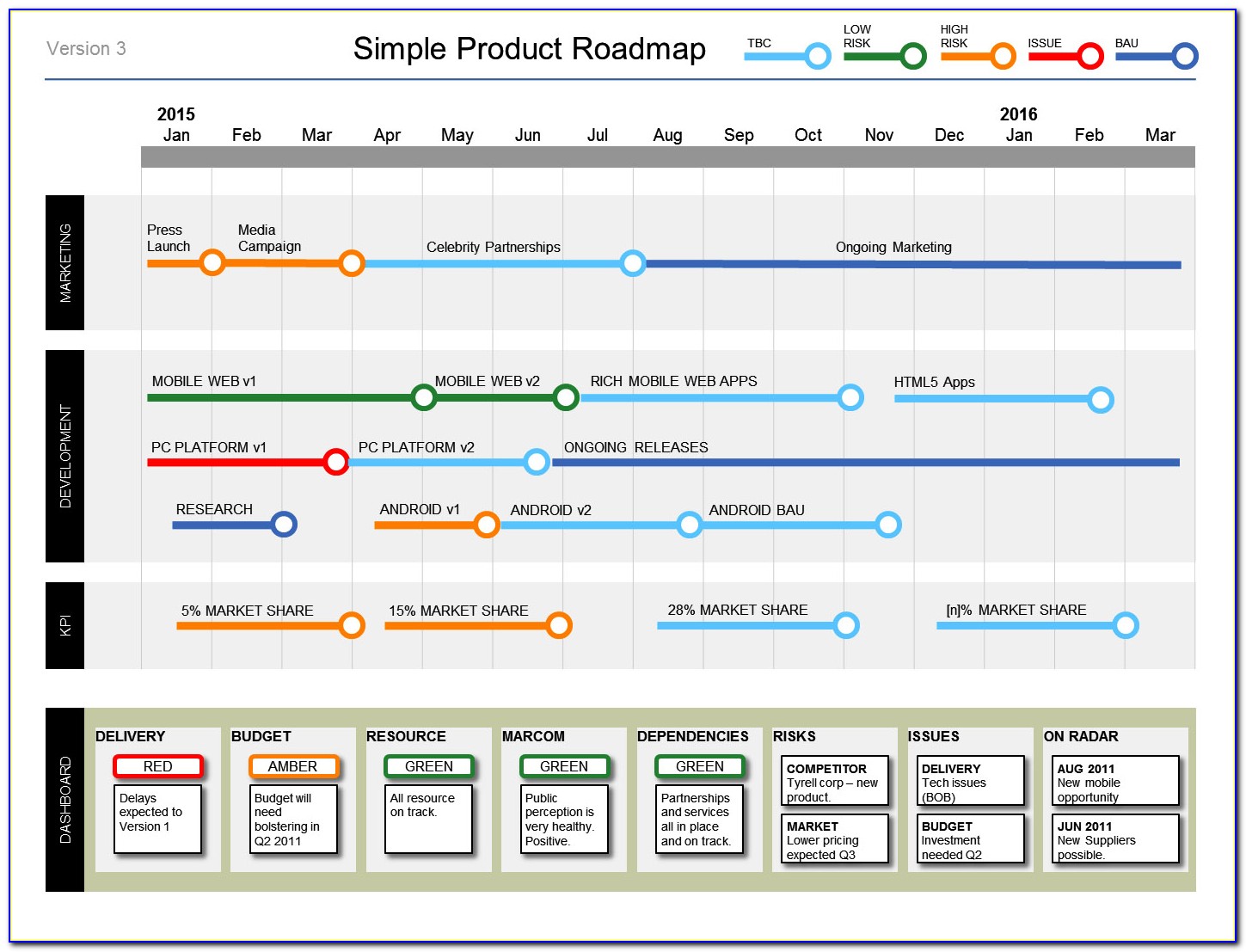 Free Project Roadmap Template Ppt