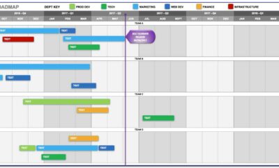 Free Roadmap Ppt Template Download
