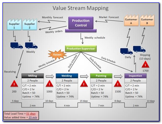 Free Value Stream Mapping Template Excel