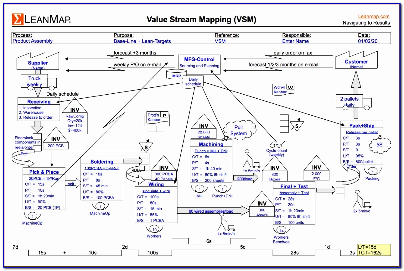 Free Value Stream Mapping Template Powerpoint