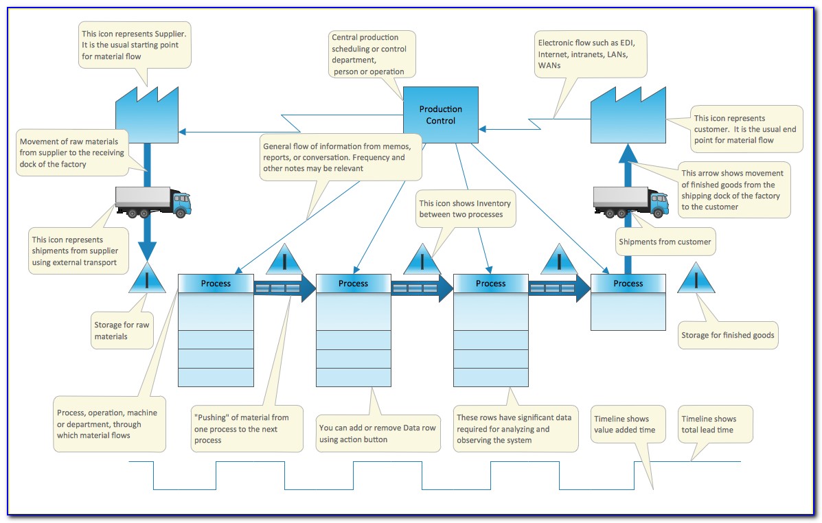 Free Value Stream Mapping Template