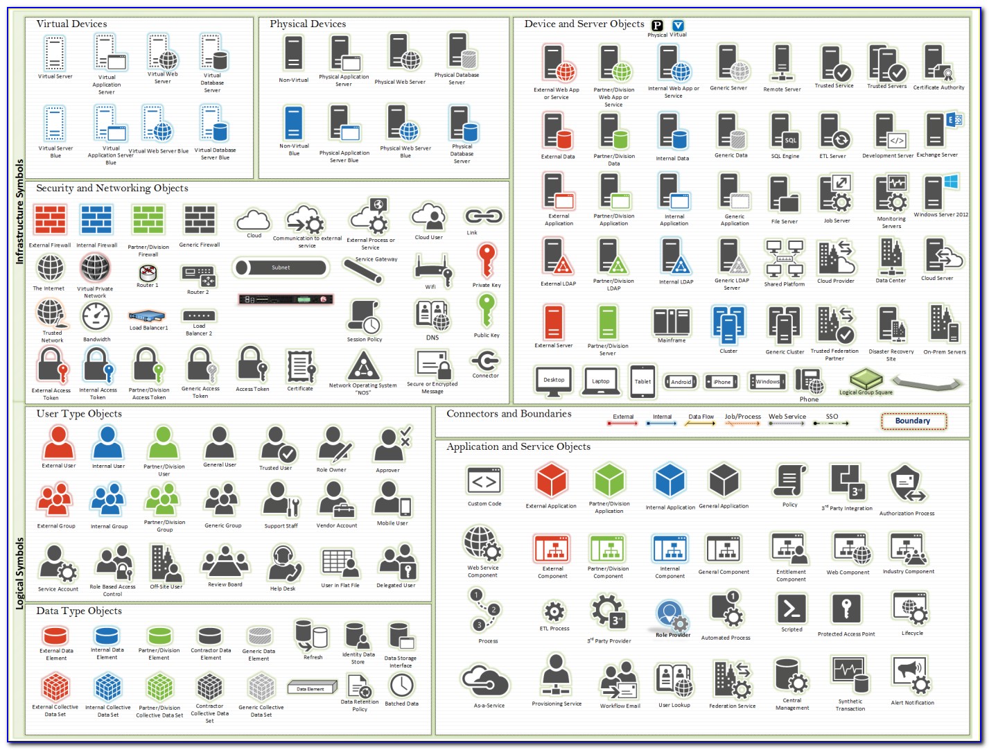 Free Visio Electrical Stencils Download