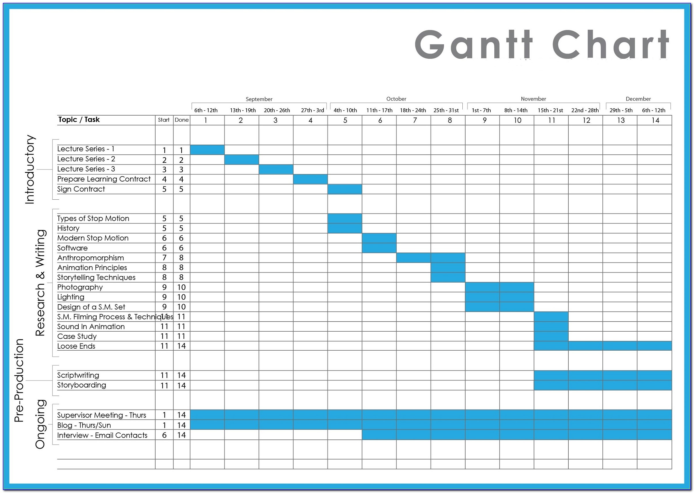Gantt Chart Excel Example Xls