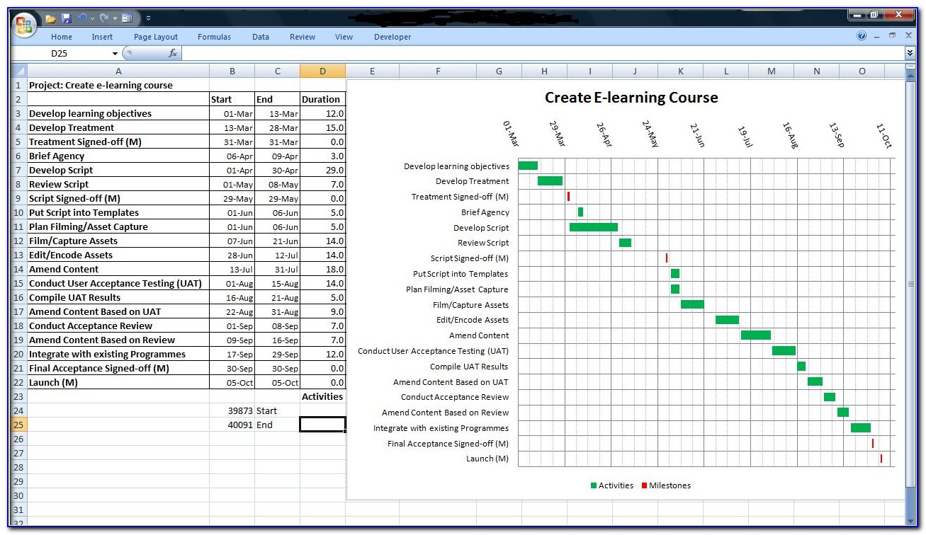 Gantt Chart Excel Template With Dates