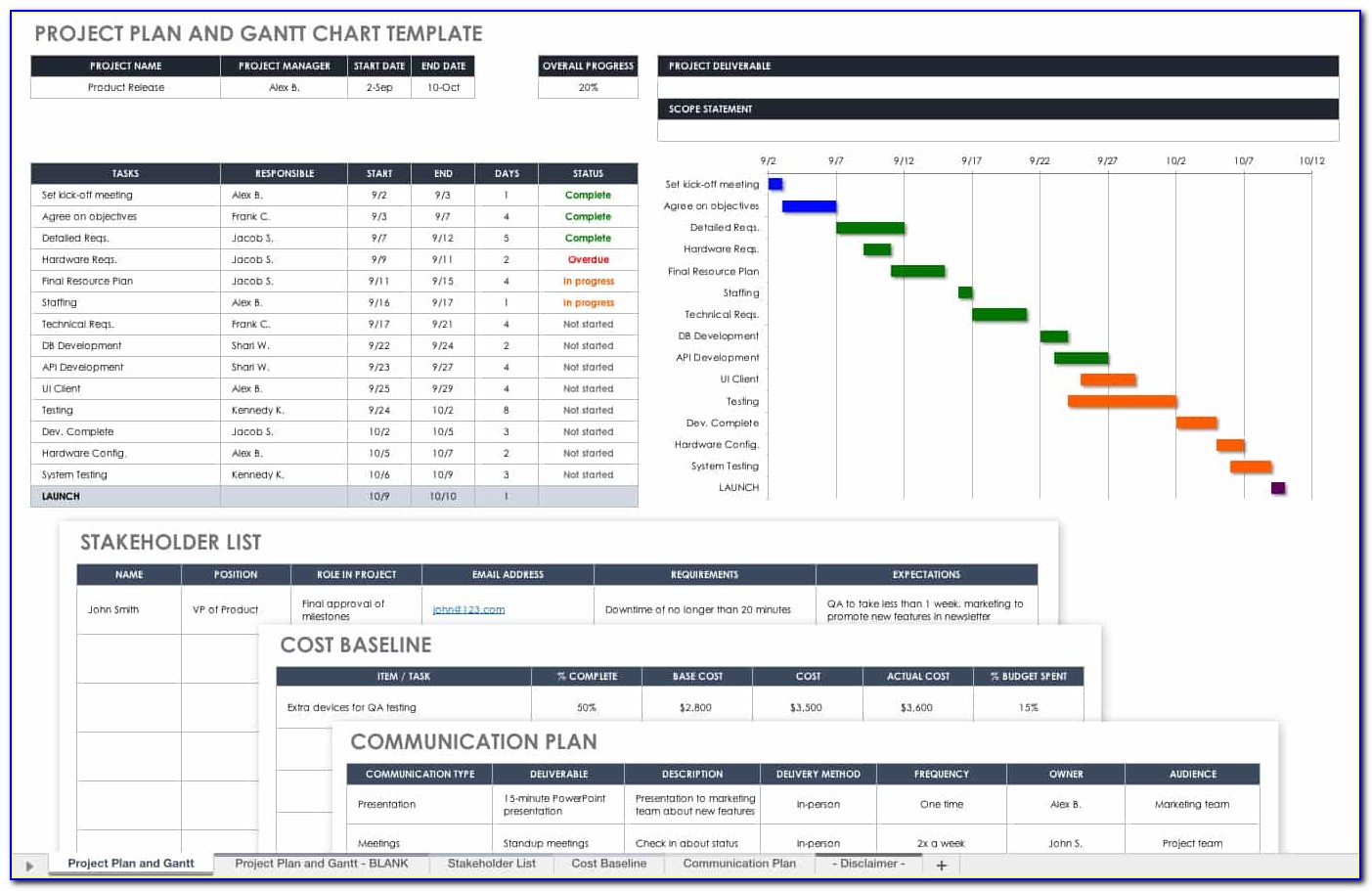 Gantt Chart Project Timeline Template