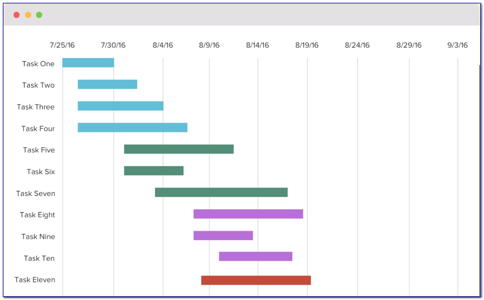 Gantt Chart Template For Apple Numbers