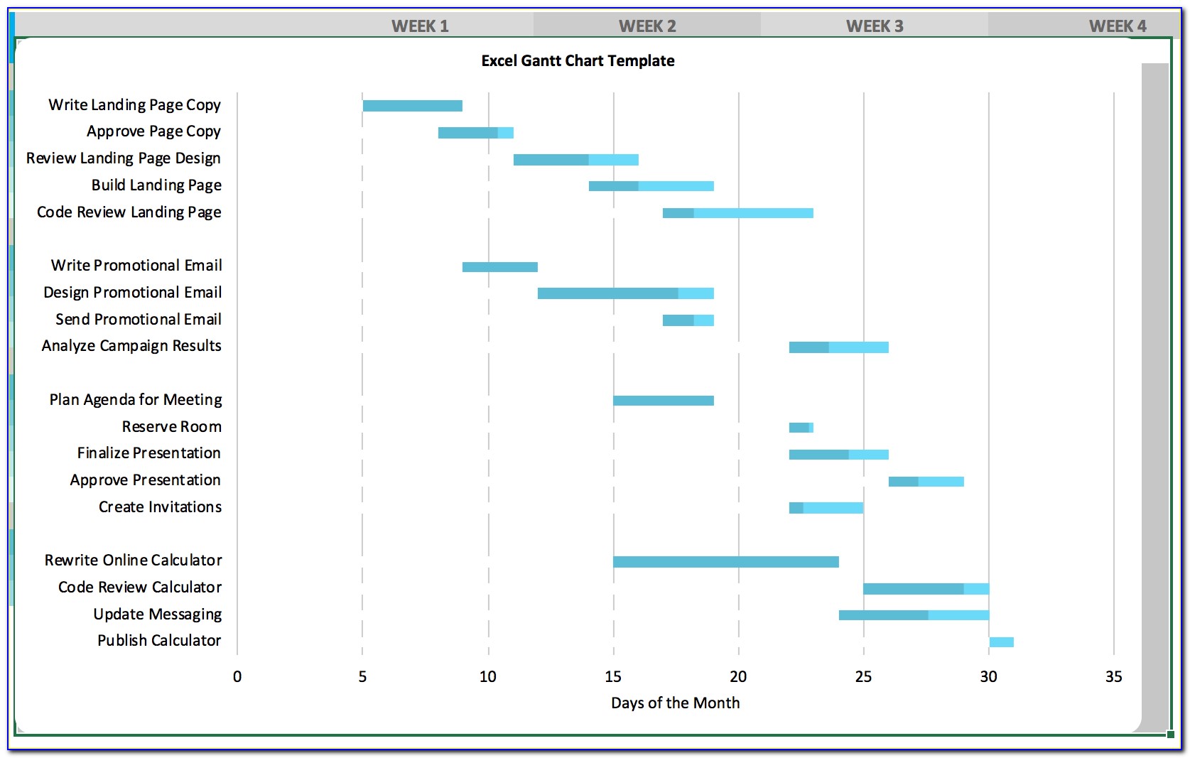 Gantt Charts Template Excel 2010