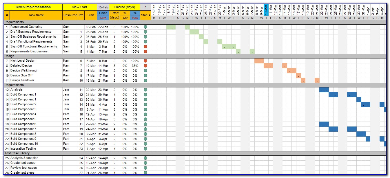 Gantt Project Excel Template