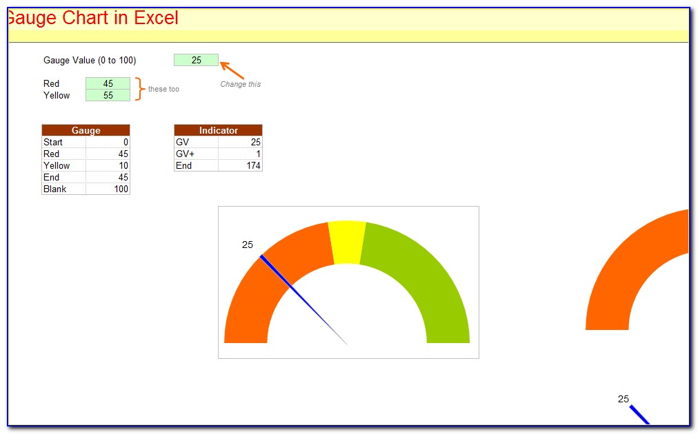 Gauge Chart Template Excel 2010