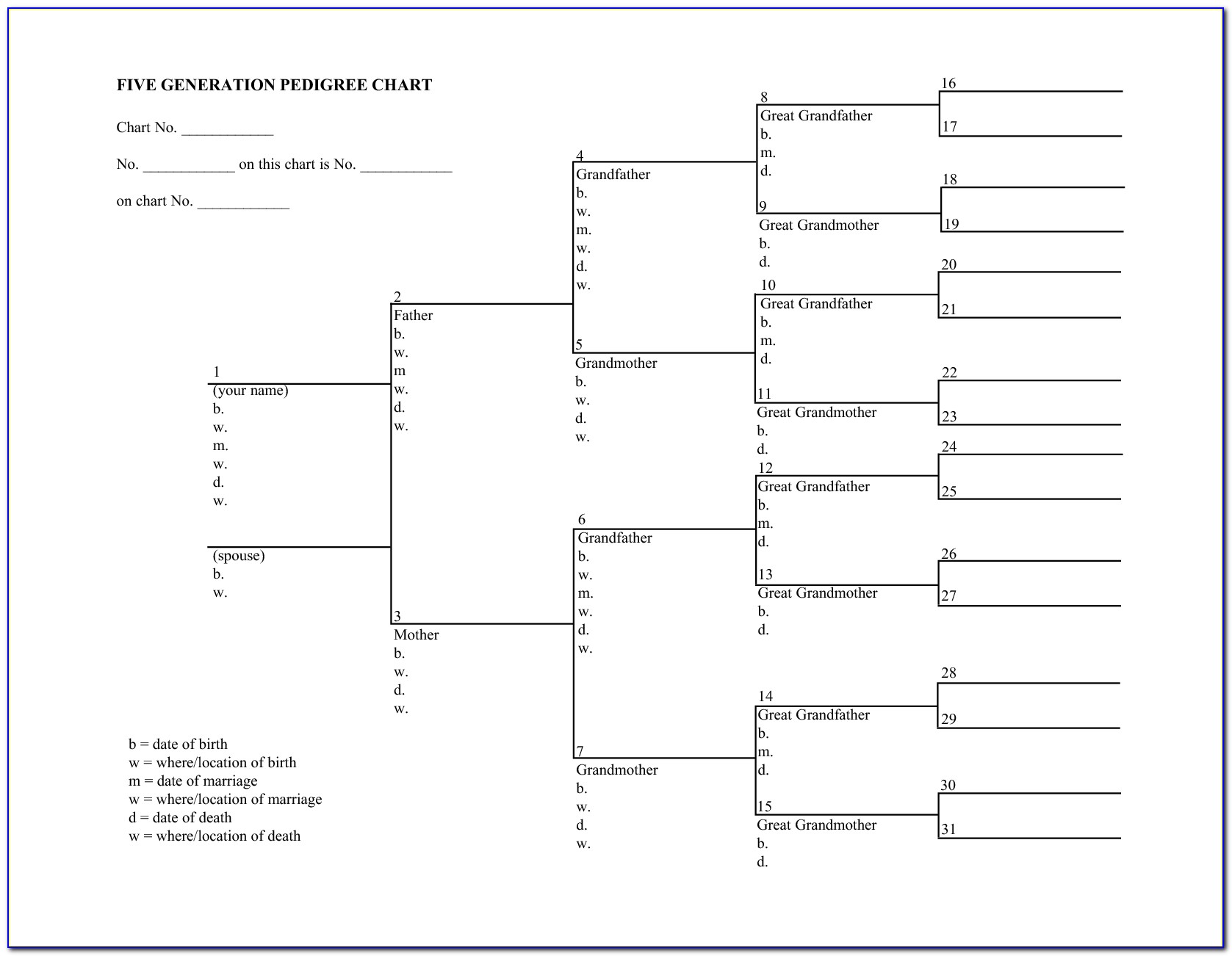 Genealogy Chart Template Download Free