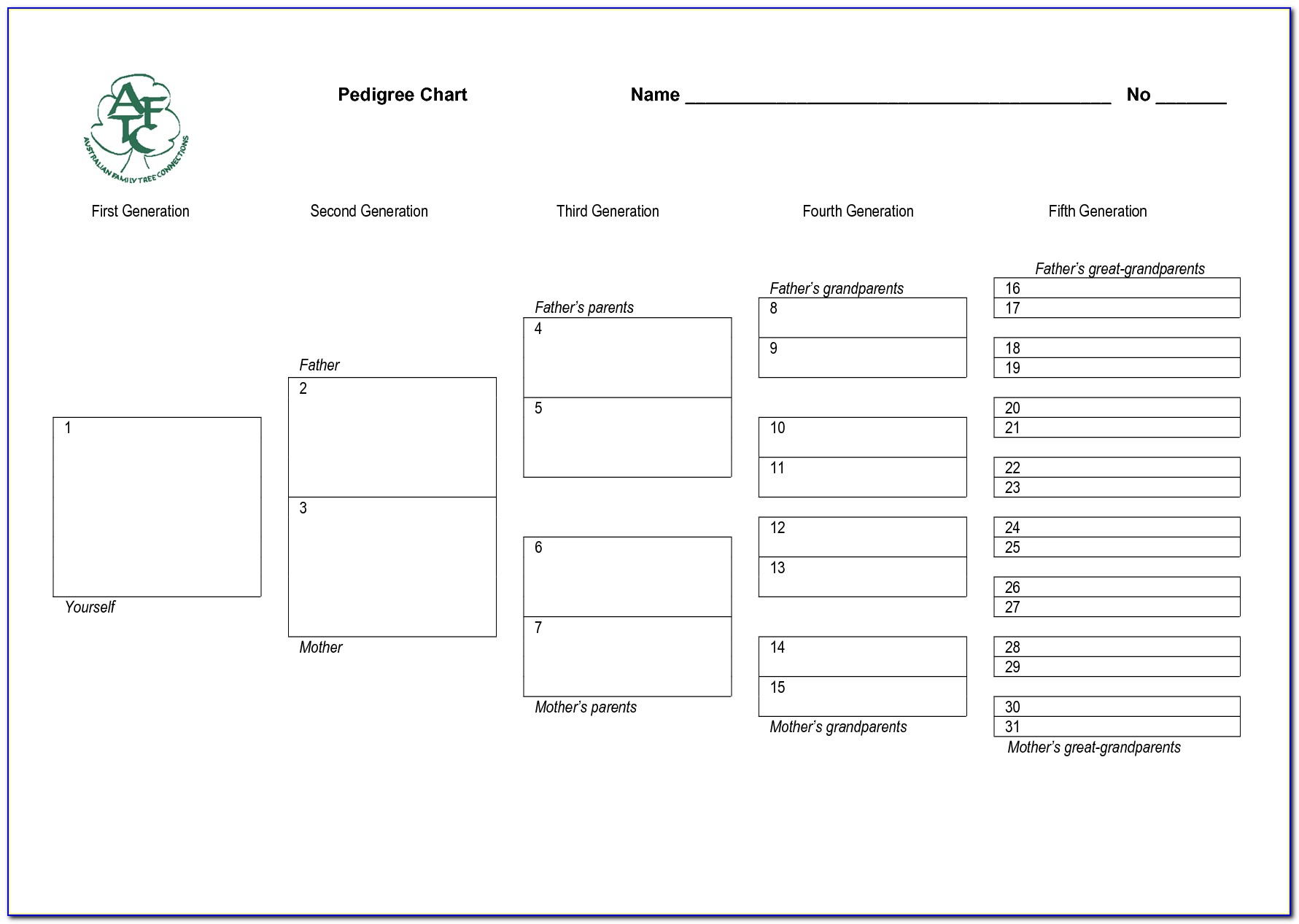 Genealogy Pedigree Chart Maker