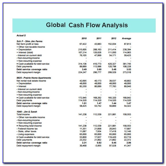 Global Cash Flow Analysis Excel Template
