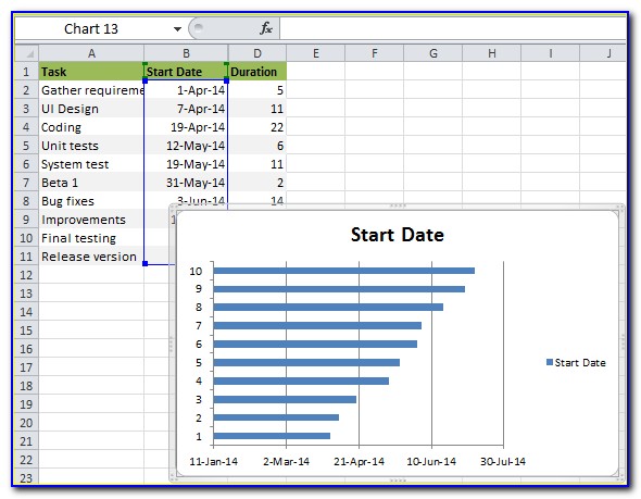 How To Create A Gantt Chart In Microsoft Excel 2010