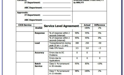 It Service Level Agreement Examples
