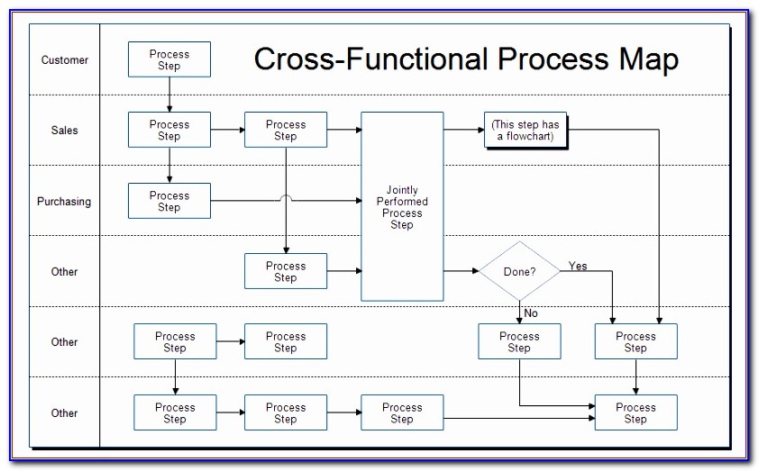 Free Cross Functional Process Map Template