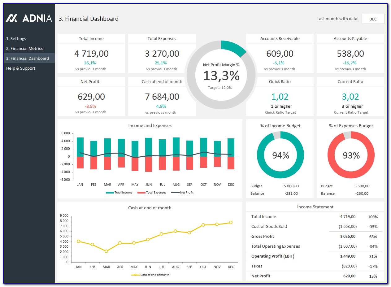 Free Dashboards Excel Templates