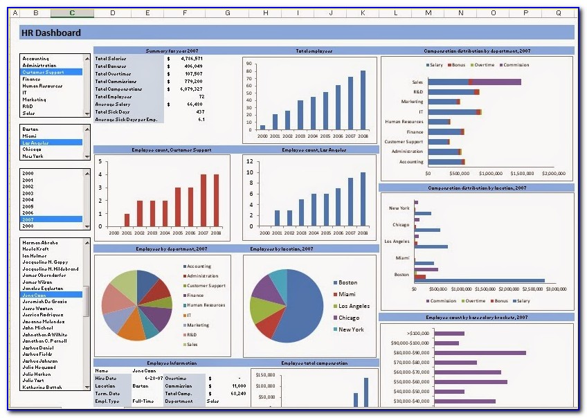 Free Dashboards In Excel Templates