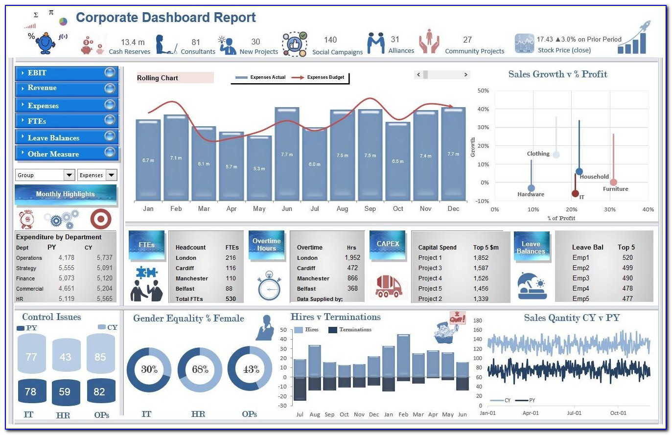 Free Excel Dashboard Reporting Templates