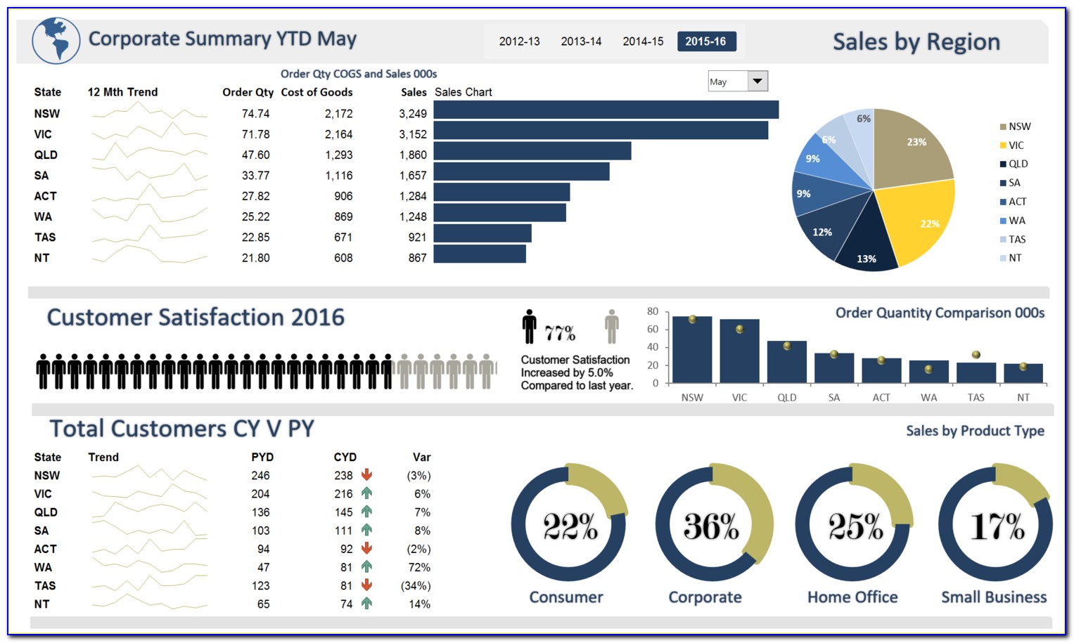 supply-chain-kpi-dashboard-excel-templates-supply-chain-kpi-dashboard