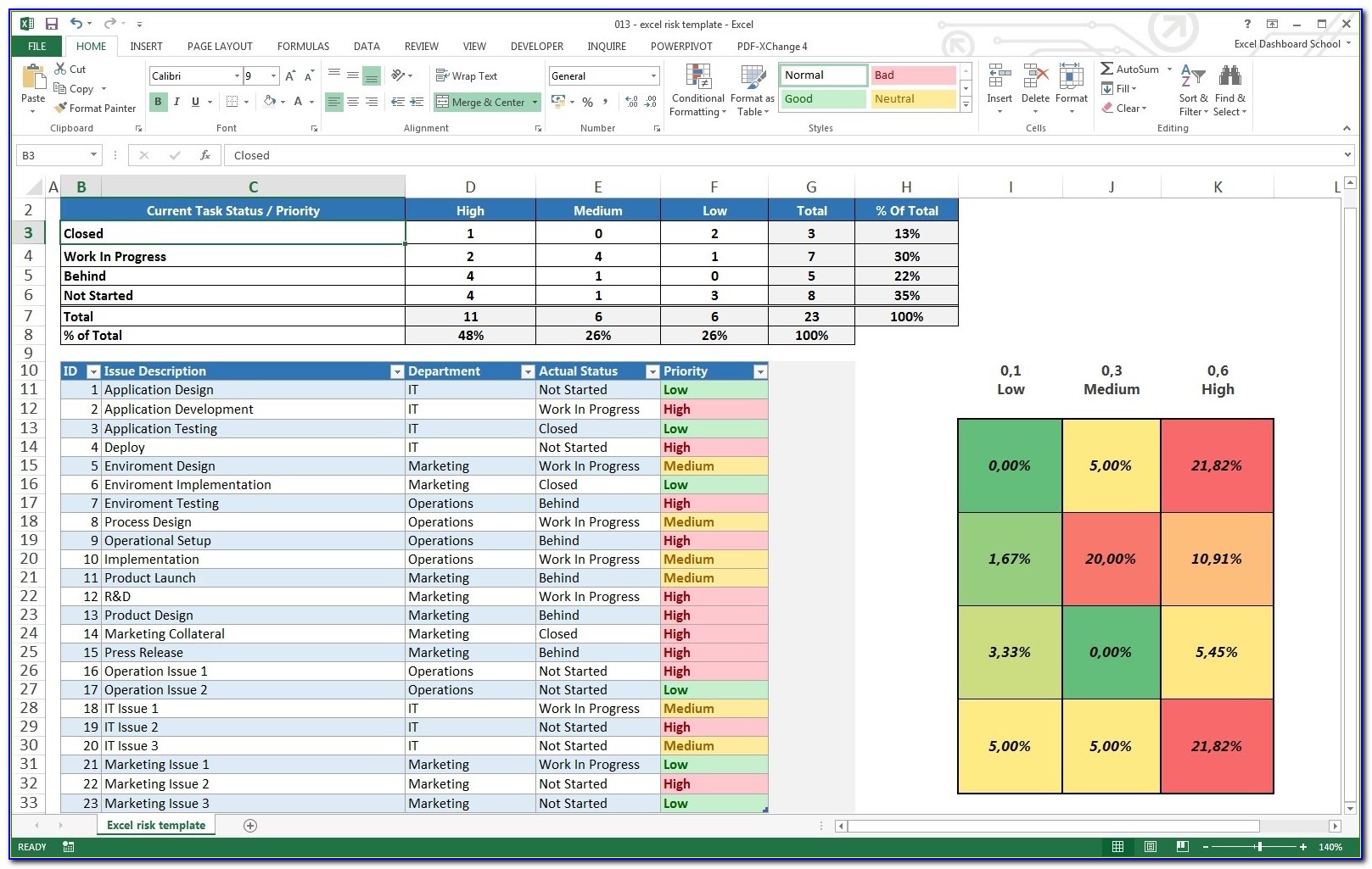 Free Excel Project Tracker Templates