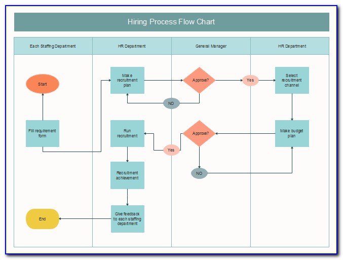 Free Process Chart Template Word