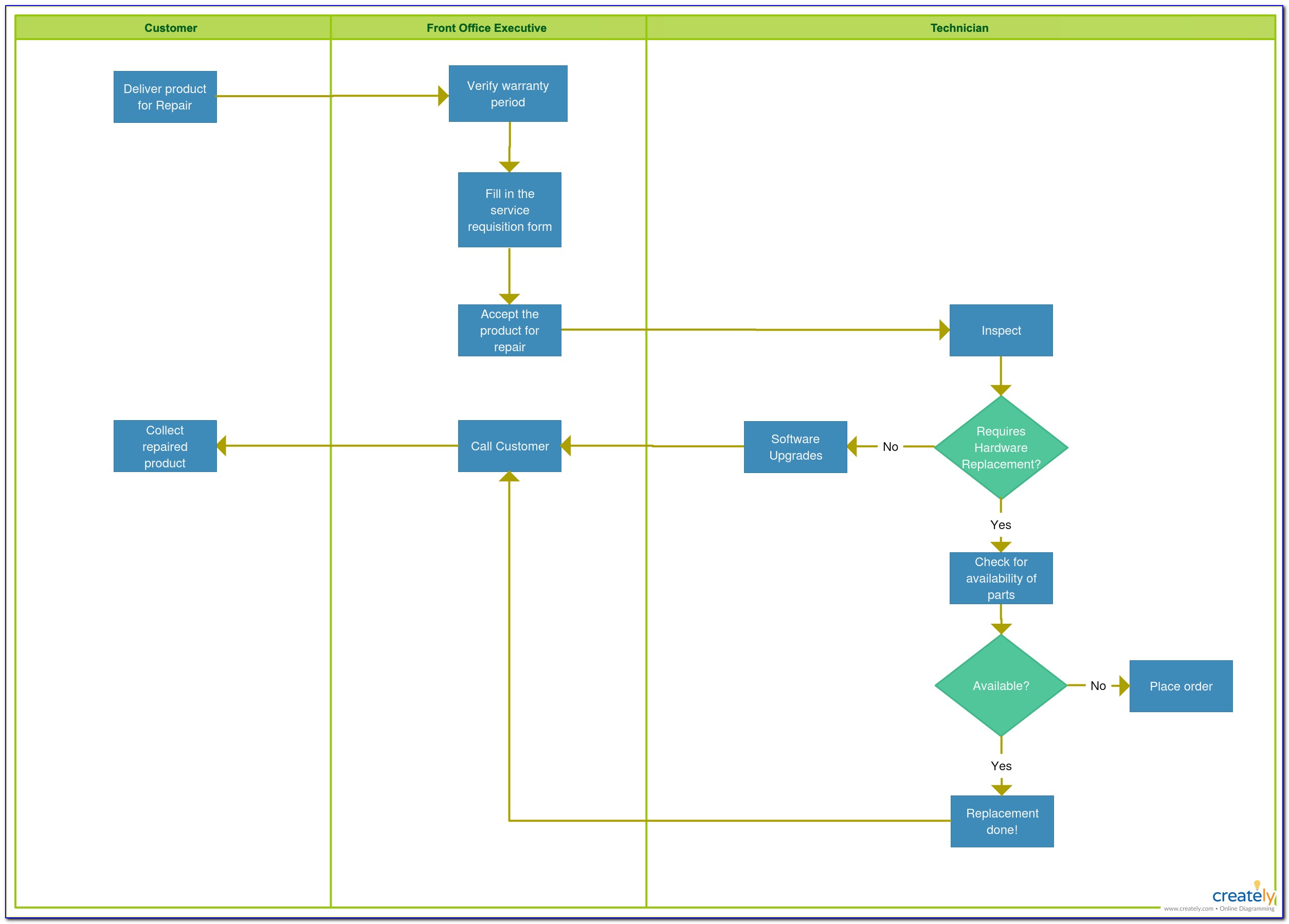 Free Process Diagram Template For Powerpoint